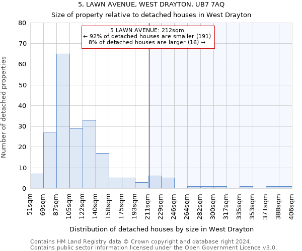 5, LAWN AVENUE, WEST DRAYTON, UB7 7AQ: Size of property relative to detached houses in West Drayton