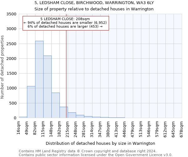 5, LEDSHAM CLOSE, BIRCHWOOD, WARRINGTON, WA3 6LY: Size of property relative to detached houses in Warrington