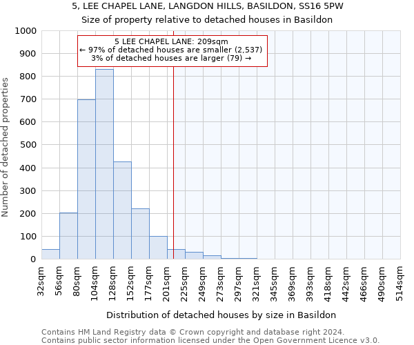 5, LEE CHAPEL LANE, LANGDON HILLS, BASILDON, SS16 5PW: Size of property relative to detached houses in Basildon