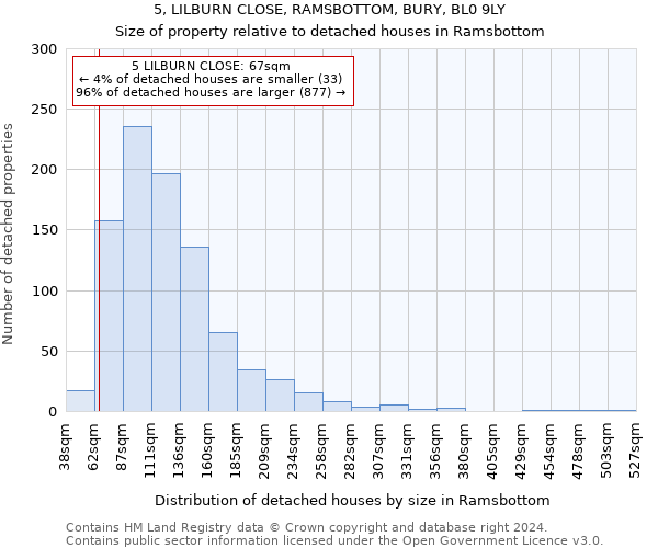 5, LILBURN CLOSE, RAMSBOTTOM, BURY, BL0 9LY: Size of property relative to detached houses in Ramsbottom