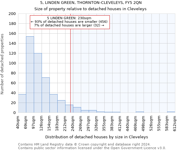 5, LINDEN GREEN, THORNTON-CLEVELEYS, FY5 2QN: Size of property relative to detached houses in Cleveleys