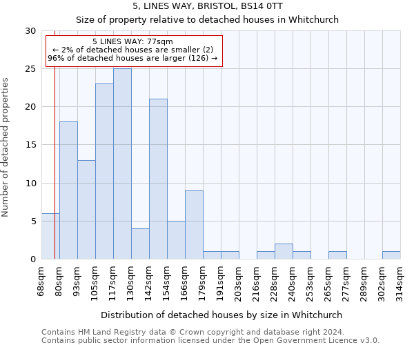 5, LINES WAY, BRISTOL, BS14 0TT: Size of property relative to detached houses in Whitchurch