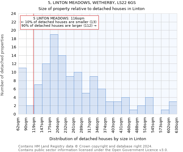 5, LINTON MEADOWS, WETHERBY, LS22 6GS: Size of property relative to detached houses in Linton