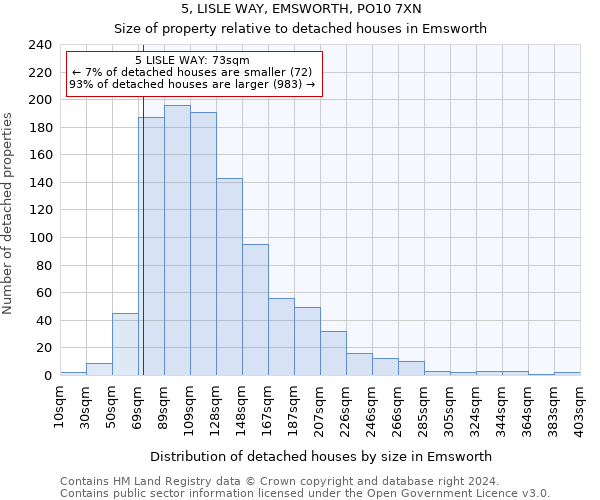 5, LISLE WAY, EMSWORTH, PO10 7XN: Size of property relative to detached houses in Emsworth