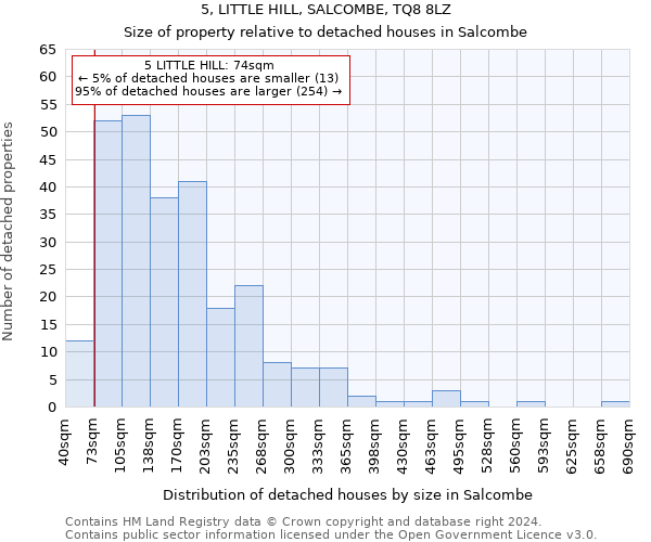 5, LITTLE HILL, SALCOMBE, TQ8 8LZ: Size of property relative to detached houses in Salcombe