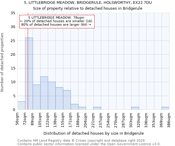 5, LITTLEBRIDGE MEADOW, BRIDGERULE, HOLSWORTHY, EX22 7DU: Size of property relative to detached houses in Bridgerule