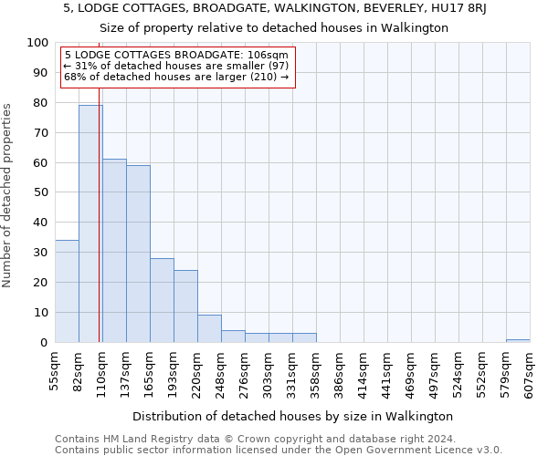5, LODGE COTTAGES, BROADGATE, WALKINGTON, BEVERLEY, HU17 8RJ: Size of property relative to detached houses in Walkington