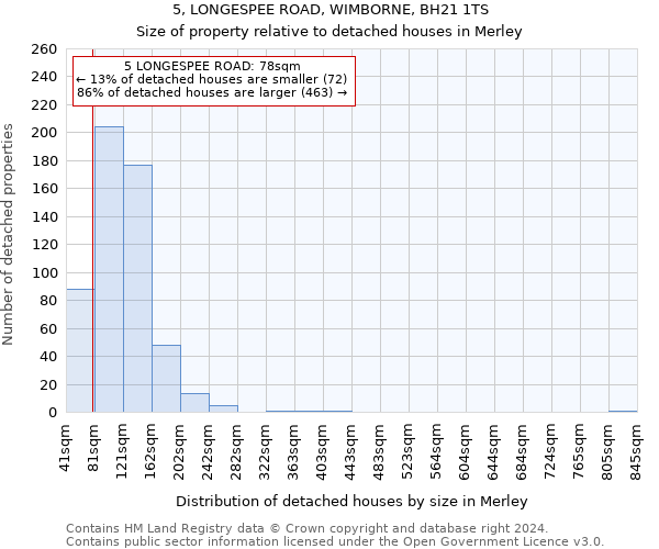 5, LONGESPEE ROAD, WIMBORNE, BH21 1TS: Size of property relative to detached houses in Merley