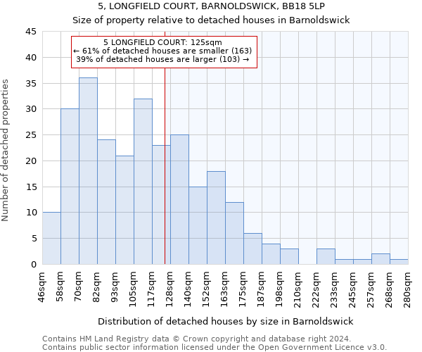 5, LONGFIELD COURT, BARNOLDSWICK, BB18 5LP: Size of property relative to detached houses in Barnoldswick