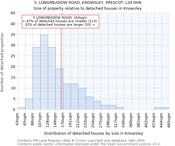 5, LONGMEADOW ROAD, KNOWSLEY, PRESCOT, L34 0HN: Size of property relative to detached houses in Knowsley