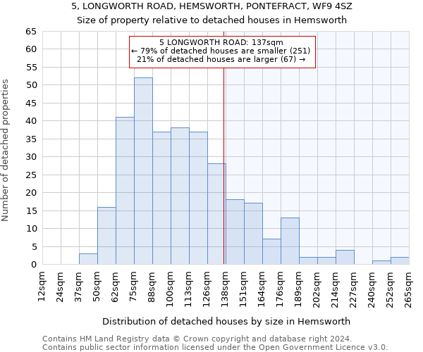 5, LONGWORTH ROAD, HEMSWORTH, PONTEFRACT, WF9 4SZ: Size of property relative to detached houses in Hemsworth