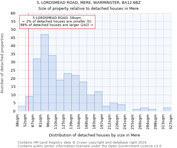5, LORDSMEAD ROAD, MERE, WARMINSTER, BA12 6BZ: Size of property relative to detached houses in Mere
