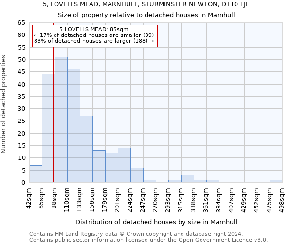 5, LOVELLS MEAD, MARNHULL, STURMINSTER NEWTON, DT10 1JL: Size of property relative to detached houses in Marnhull
