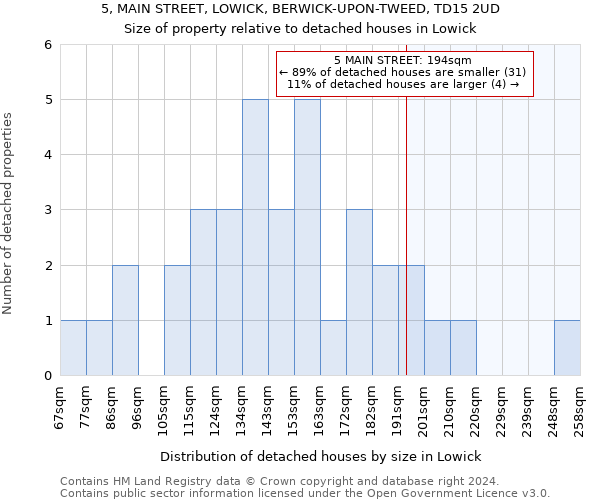 5, MAIN STREET, LOWICK, BERWICK-UPON-TWEED, TD15 2UD: Size of property relative to detached houses in Lowick