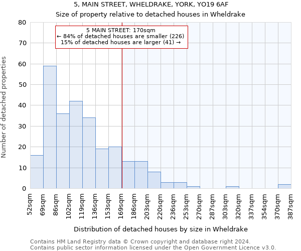 5, MAIN STREET, WHELDRAKE, YORK, YO19 6AF: Size of property relative to detached houses in Wheldrake