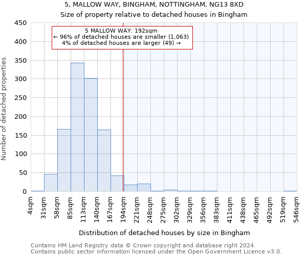 5, MALLOW WAY, BINGHAM, NOTTINGHAM, NG13 8XD: Size of property relative to detached houses in Bingham