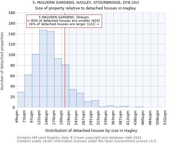 5, MALVERN GARDENS, HAGLEY, STOURBRIDGE, DY8 2XU: Size of property relative to detached houses in Hagley