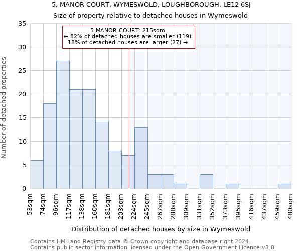 5, MANOR COURT, WYMESWOLD, LOUGHBOROUGH, LE12 6SJ: Size of property relative to detached houses in Wymeswold
