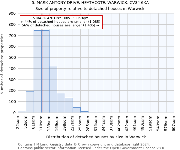 5, MARK ANTONY DRIVE, HEATHCOTE, WARWICK, CV34 6XA: Size of property relative to detached houses in Warwick