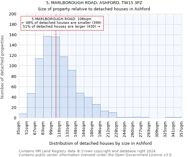 5, MARLBOROUGH ROAD, ASHFORD, TW15 3PZ: Size of property relative to detached houses in Ashford