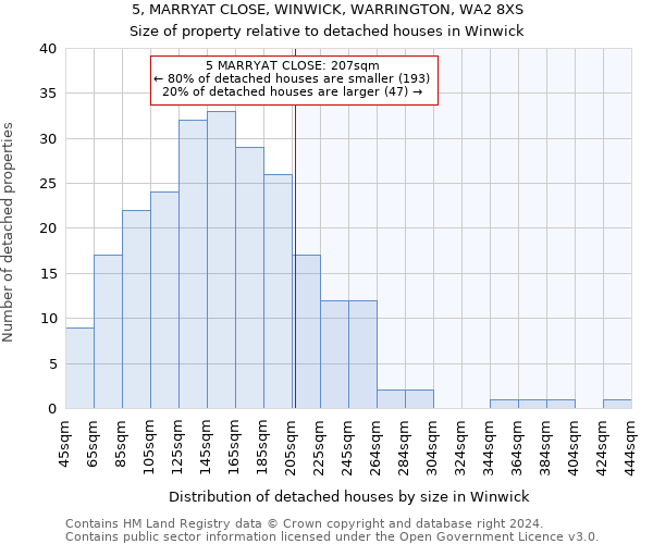 5, MARRYAT CLOSE, WINWICK, WARRINGTON, WA2 8XS: Size of property relative to detached houses in Winwick