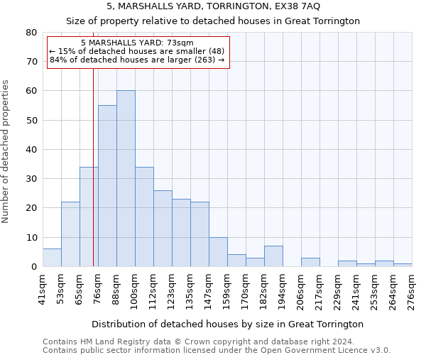 5, MARSHALLS YARD, TORRINGTON, EX38 7AQ: Size of property relative to detached houses in Great Torrington