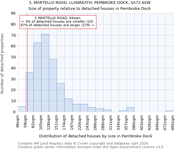 5, MARTELLO ROAD, LLANREATH, PEMBROKE DOCK, SA72 6XW: Size of property relative to detached houses in Pembroke Dock