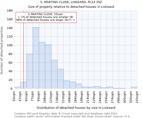 5, MARTINS CLOSE, LISKEARD, PL14 3SZ: Size of property relative to detached houses in Liskeard