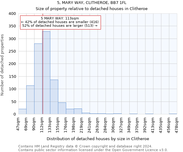 5, MARY WAY, CLITHEROE, BB7 1FL: Size of property relative to detached houses in Clitheroe