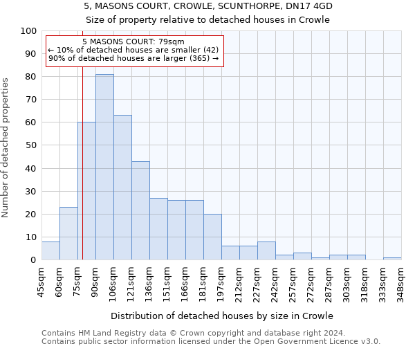 5, MASONS COURT, CROWLE, SCUNTHORPE, DN17 4GD: Size of property relative to detached houses in Crowle