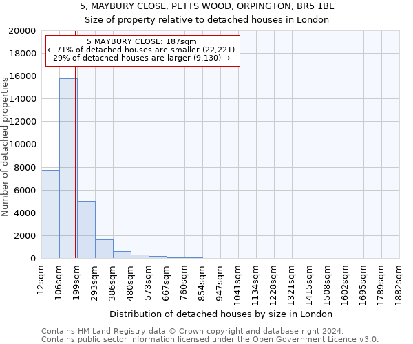 5, MAYBURY CLOSE, PETTS WOOD, ORPINGTON, BR5 1BL: Size of property relative to detached houses in London