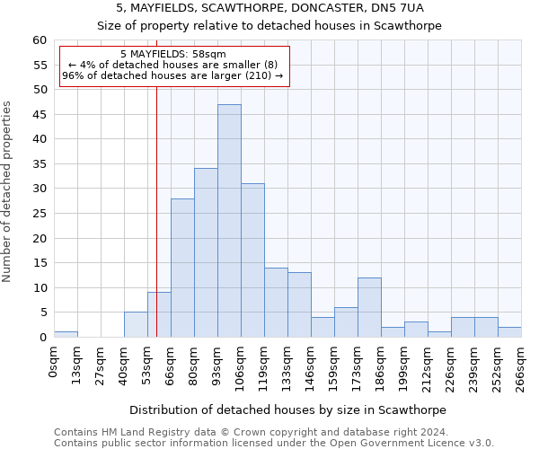 5, MAYFIELDS, SCAWTHORPE, DONCASTER, DN5 7UA: Size of property relative to detached houses in Scawthorpe