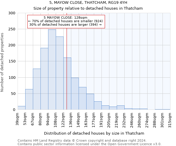 5, MAYOW CLOSE, THATCHAM, RG19 4YH: Size of property relative to detached houses in Thatcham