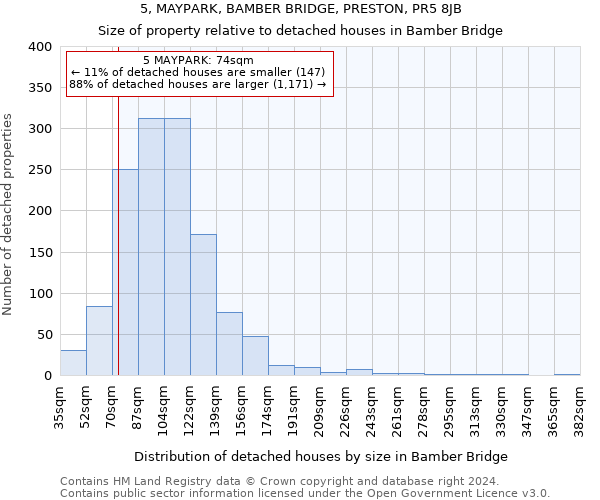 5, MAYPARK, BAMBER BRIDGE, PRESTON, PR5 8JB: Size of property relative to detached houses in Bamber Bridge