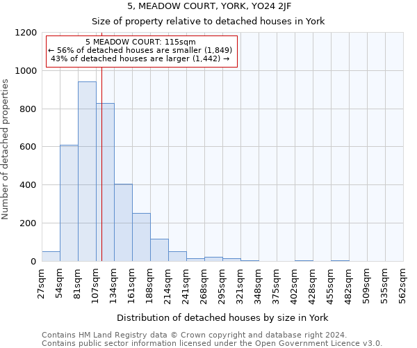 5, MEADOW COURT, YORK, YO24 2JF: Size of property relative to detached houses in York
