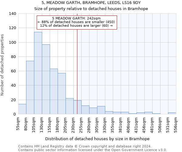 5, MEADOW GARTH, BRAMHOPE, LEEDS, LS16 9DY: Size of property relative to detached houses in Bramhope