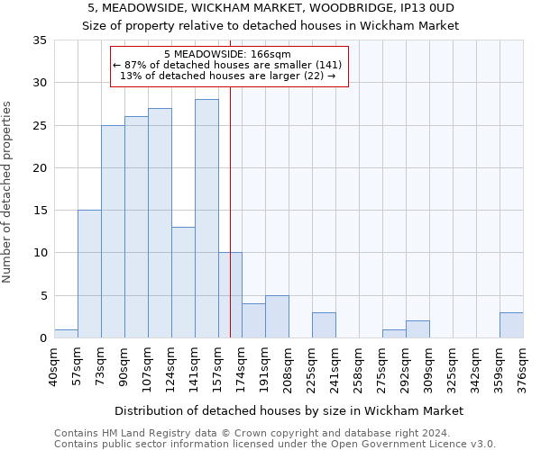 5, MEADOWSIDE, WICKHAM MARKET, WOODBRIDGE, IP13 0UD: Size of property relative to detached houses in Wickham Market