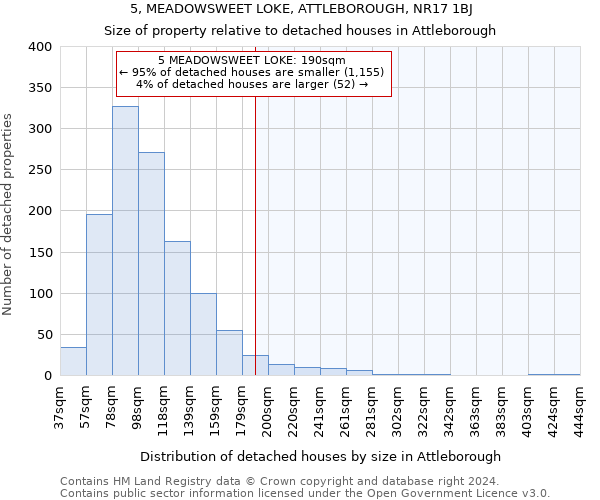 5, MEADOWSWEET LOKE, ATTLEBOROUGH, NR17 1BJ: Size of property relative to detached houses in Attleborough