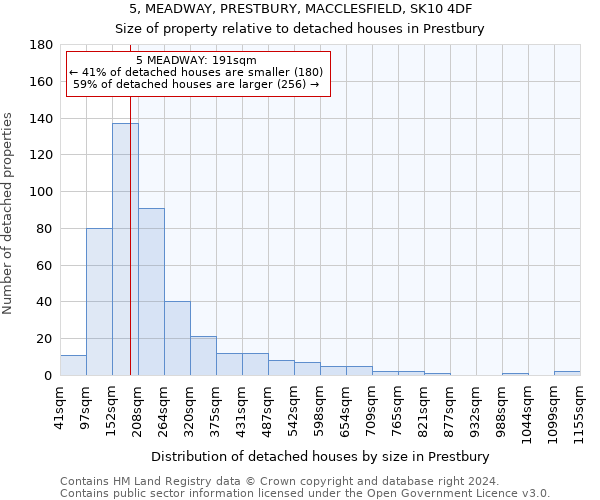 5, MEADWAY, PRESTBURY, MACCLESFIELD, SK10 4DF: Size of property relative to detached houses in Prestbury