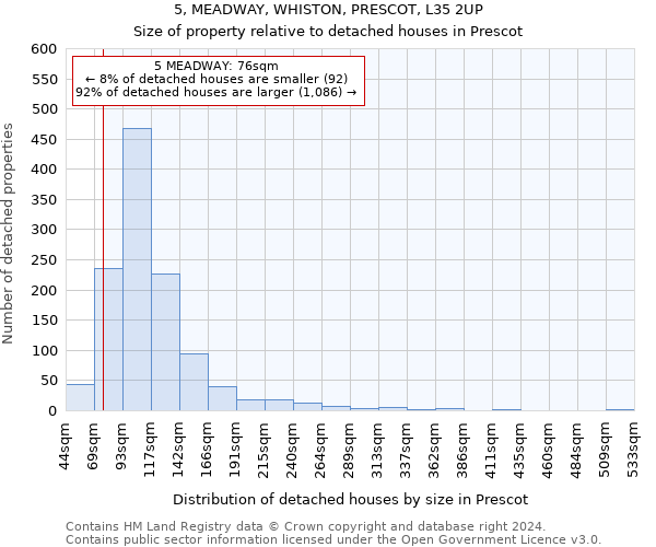 5, MEADWAY, WHISTON, PRESCOT, L35 2UP: Size of property relative to detached houses in Prescot