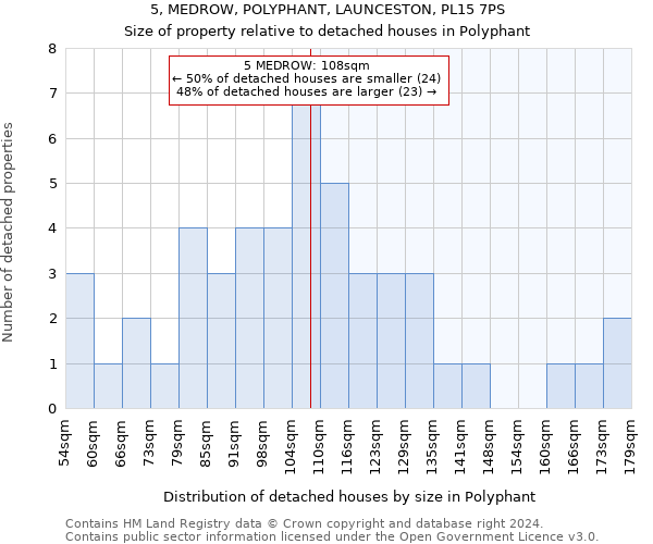 5, MEDROW, POLYPHANT, LAUNCESTON, PL15 7PS: Size of property relative to detached houses in Polyphant