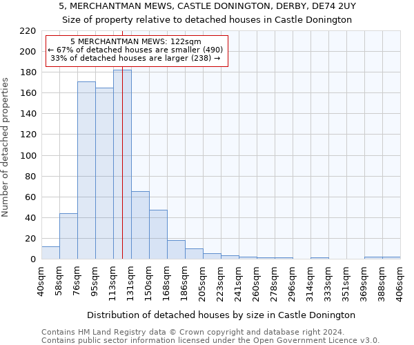 5, MERCHANTMAN MEWS, CASTLE DONINGTON, DERBY, DE74 2UY: Size of property relative to detached houses in Castle Donington