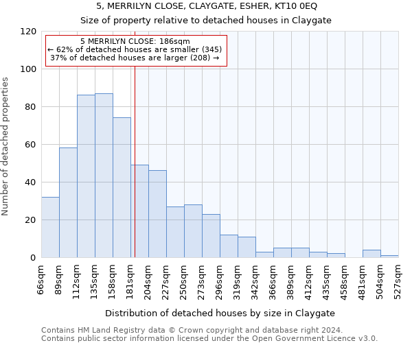 5, MERRILYN CLOSE, CLAYGATE, ESHER, KT10 0EQ: Size of property relative to detached houses in Claygate