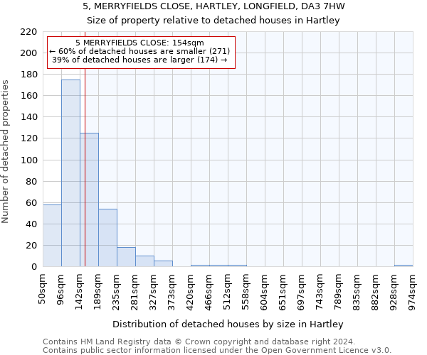 5, MERRYFIELDS CLOSE, HARTLEY, LONGFIELD, DA3 7HW: Size of property relative to detached houses in Hartley
