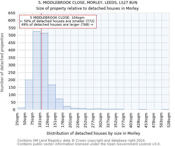 5, MIDDLEBROOK CLOSE, MORLEY, LEEDS, LS27 8UN: Size of property relative to detached houses in Morley