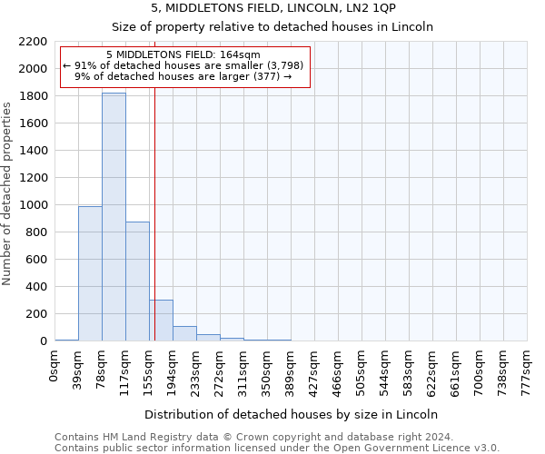 5, MIDDLETONS FIELD, LINCOLN, LN2 1QP: Size of property relative to detached houses in Lincoln
