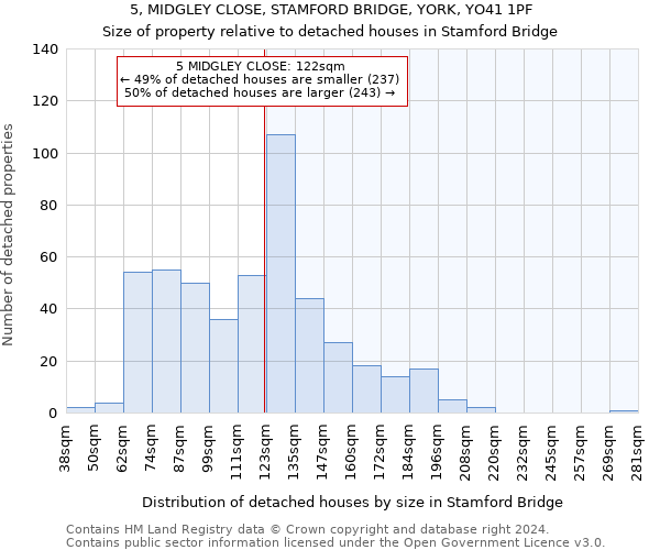 5, MIDGLEY CLOSE, STAMFORD BRIDGE, YORK, YO41 1PF: Size of property relative to detached houses in Stamford Bridge
