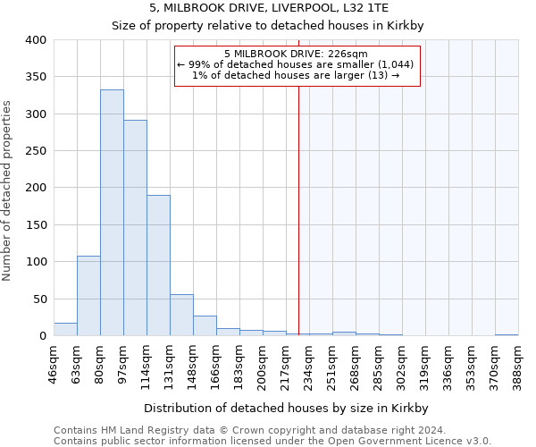 5, MILBROOK DRIVE, LIVERPOOL, L32 1TE: Size of property relative to detached houses in Kirkby