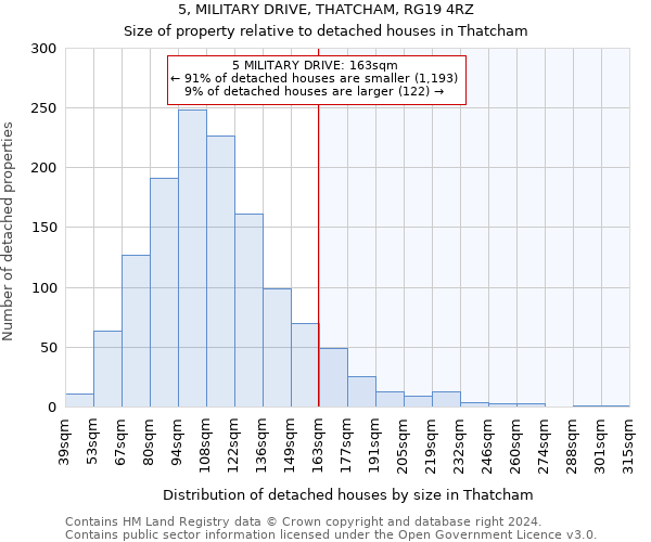 5, MILITARY DRIVE, THATCHAM, RG19 4RZ: Size of property relative to detached houses in Thatcham