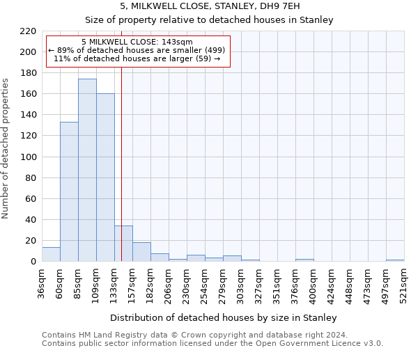 5, MILKWELL CLOSE, STANLEY, DH9 7EH: Size of property relative to detached houses in Stanley